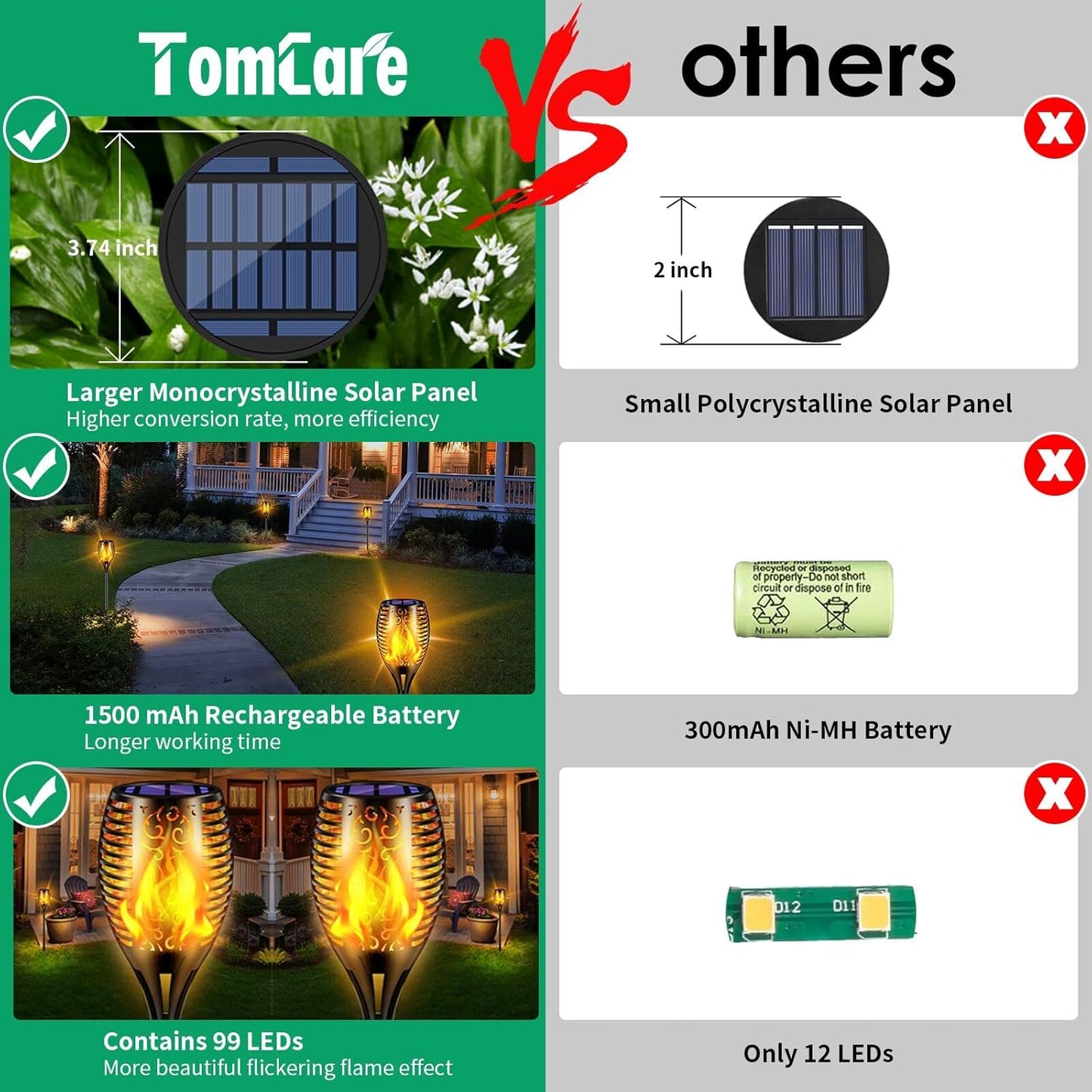 TomCare Solar Pathway Lights - Flickering Flame Outdoor Torches