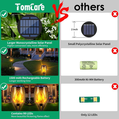 TomCare Solar Pathway Lights - Flickering Flame Outdoor Torches